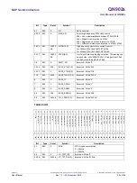 Preview for 25 page of NXP Semiconductors QN902 Series User Manual