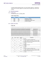 Preview for 67 page of NXP Semiconductors QN902 Series User Manual