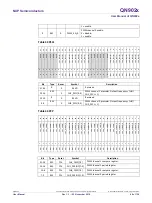 Preview for 68 page of NXP Semiconductors QN902 Series User Manual