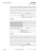 Preview for 88 page of NXP Semiconductors QN902 Series User Manual