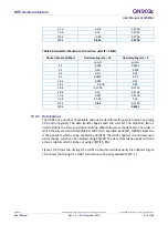 Preview for 93 page of NXP Semiconductors QN902 Series User Manual