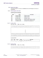 Preview for 112 page of NXP Semiconductors QN902 Series User Manual