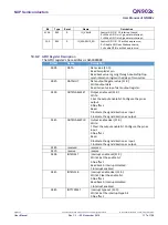 Preview for 117 page of NXP Semiconductors QN902 Series User Manual