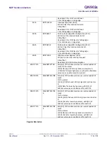 Preview for 118 page of NXP Semiconductors QN902 Series User Manual