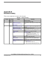 Preview for 29 page of NXP Semiconductors QorIQ FRDM-LS1012A Reference Manual