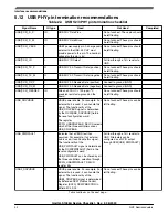 Предварительный просмотр 32 страницы NXP Semiconductors QorIQ LS1026A Manual