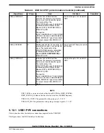 Предварительный просмотр 33 страницы NXP Semiconductors QorIQ LS1026A Manual