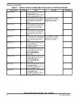 Предварительный просмотр 40 страницы NXP Semiconductors QorIQ LS1026A Manual