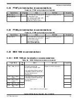 Предварительный просмотр 43 страницы NXP Semiconductors QorIQ LS1026A Manual