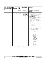 Предварительный просмотр 18 страницы NXP Semiconductors QorIQ LS1028A Reference Manual