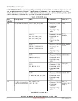 Предварительный просмотр 22 страницы NXP Semiconductors QorIQ LS1028A Reference Manual