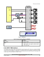 Предварительный просмотр 29 страницы NXP Semiconductors QorIQ LS1028A Reference Manual