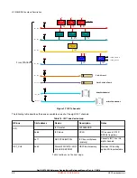 Предварительный просмотр 36 страницы NXP Semiconductors QorIQ LS1028A Reference Manual