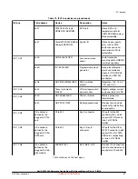 Предварительный просмотр 37 страницы NXP Semiconductors QorIQ LS1028A Reference Manual