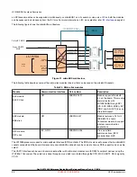 Предварительный просмотр 42 страницы NXP Semiconductors QorIQ LS1028A Reference Manual