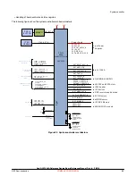 Предварительный просмотр 45 страницы NXP Semiconductors QorIQ LS1028A Reference Manual