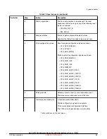 Предварительный просмотр 49 страницы NXP Semiconductors QorIQ LS1028A Reference Manual