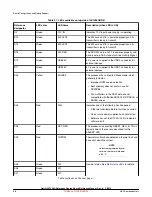 Предварительный просмотр 54 страницы NXP Semiconductors QorIQ LS1028A Reference Manual