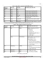 Предварительный просмотр 55 страницы NXP Semiconductors QorIQ LS1028A Reference Manual