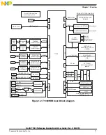 Предварительный просмотр 11 страницы NXP Semiconductors QorIQ T1040 User Manual