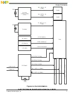 Предварительный просмотр 17 страницы NXP Semiconductors QorIQ T1040 User Manual