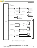 Предварительный просмотр 21 страницы NXP Semiconductors QorIQ T1040 User Manual