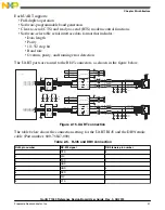 Предварительный просмотр 31 страницы NXP Semiconductors QorIQ T1040 User Manual