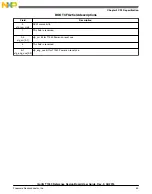 Предварительный просмотр 53 страницы NXP Semiconductors QorIQ T1040 User Manual