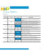 Предварительный просмотр 13 страницы NXP Semiconductors S12 MagniV MC9S12ZVML128 Quick Start Manual