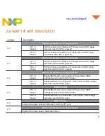 Предварительный просмотр 9 страницы NXP Semiconductors S12 MagniV Quick Start Manual