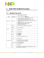 Предварительный просмотр 9 страницы NXP Semiconductors S32G-VNP-GLDBOX Reference Manual