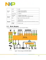 Предварительный просмотр 10 страницы NXP Semiconductors S32G-VNP-GLDBOX Reference Manual