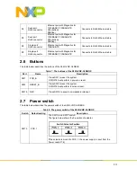 Предварительный просмотр 13 страницы NXP Semiconductors S32G-VNP-GLDBOX Reference Manual