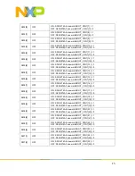 Предварительный просмотр 15 страницы NXP Semiconductors S32G-VNP-GLDBOX Reference Manual