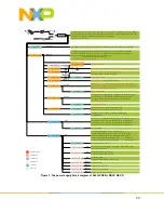 Предварительный просмотр 20 страницы NXP Semiconductors S32G-VNP-GLDBOX Reference Manual