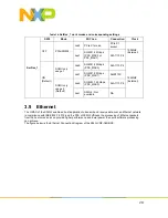 Предварительный просмотр 28 страницы NXP Semiconductors S32G-VNP-GLDBOX Reference Manual