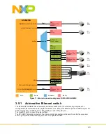 Предварительный просмотр 29 страницы NXP Semiconductors S32G-VNP-GLDBOX Reference Manual