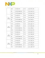 Предварительный просмотр 32 страницы NXP Semiconductors S32G-VNP-GLDBOX Reference Manual