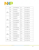 Предварительный просмотр 34 страницы NXP Semiconductors S32G-VNP-GLDBOX Reference Manual