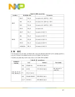 Предварительный просмотр 37 страницы NXP Semiconductors S32G-VNP-GLDBOX Reference Manual