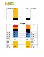 Предварительный просмотр 40 страницы NXP Semiconductors S32G-VNP-GLDBOX Reference Manual