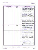 Preview for 32 page of NXP Semiconductors S32K1 Series Hardware Design Manuallines