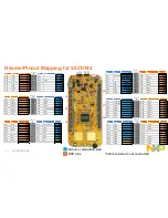 Preview for 5 page of NXP Semiconductors S32K142 Quick Start Manual