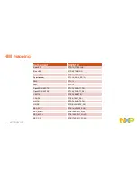 Предварительный просмотр 7 страницы NXP Semiconductors S32K144 EVB Quick Start Manual