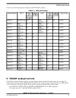 Предварительный просмотр 23 страницы NXP Semiconductors S32R27 Hardware Design Manual