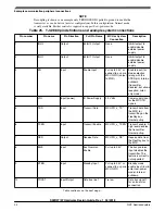 Предварительный просмотр 34 страницы NXP Semiconductors S32R27 Hardware Design Manual