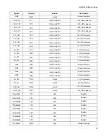 Предварительный просмотр 13 страницы NXP Semiconductors S32R274 EVB User Manual