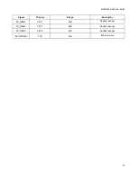 Предварительный просмотр 14 страницы NXP Semiconductors S32R274 EVB User Manual