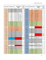 Предварительный просмотр 28 страницы NXP Semiconductors S32R274 EVB User Manual