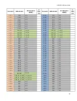 Предварительный просмотр 31 страницы NXP Semiconductors S32R274 EVB User Manual